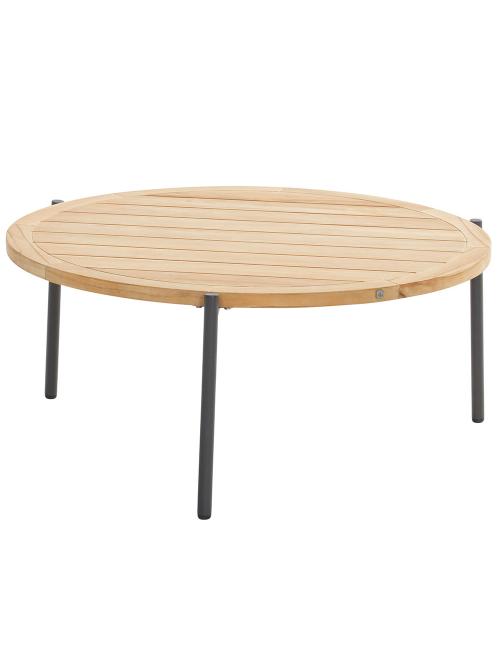 4 Seasons Outdoor Fabrice Lounge Set with...