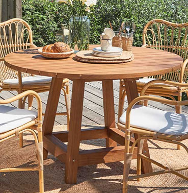 Sika Tables